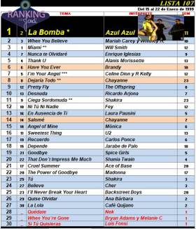 Ranking 107 de 1999